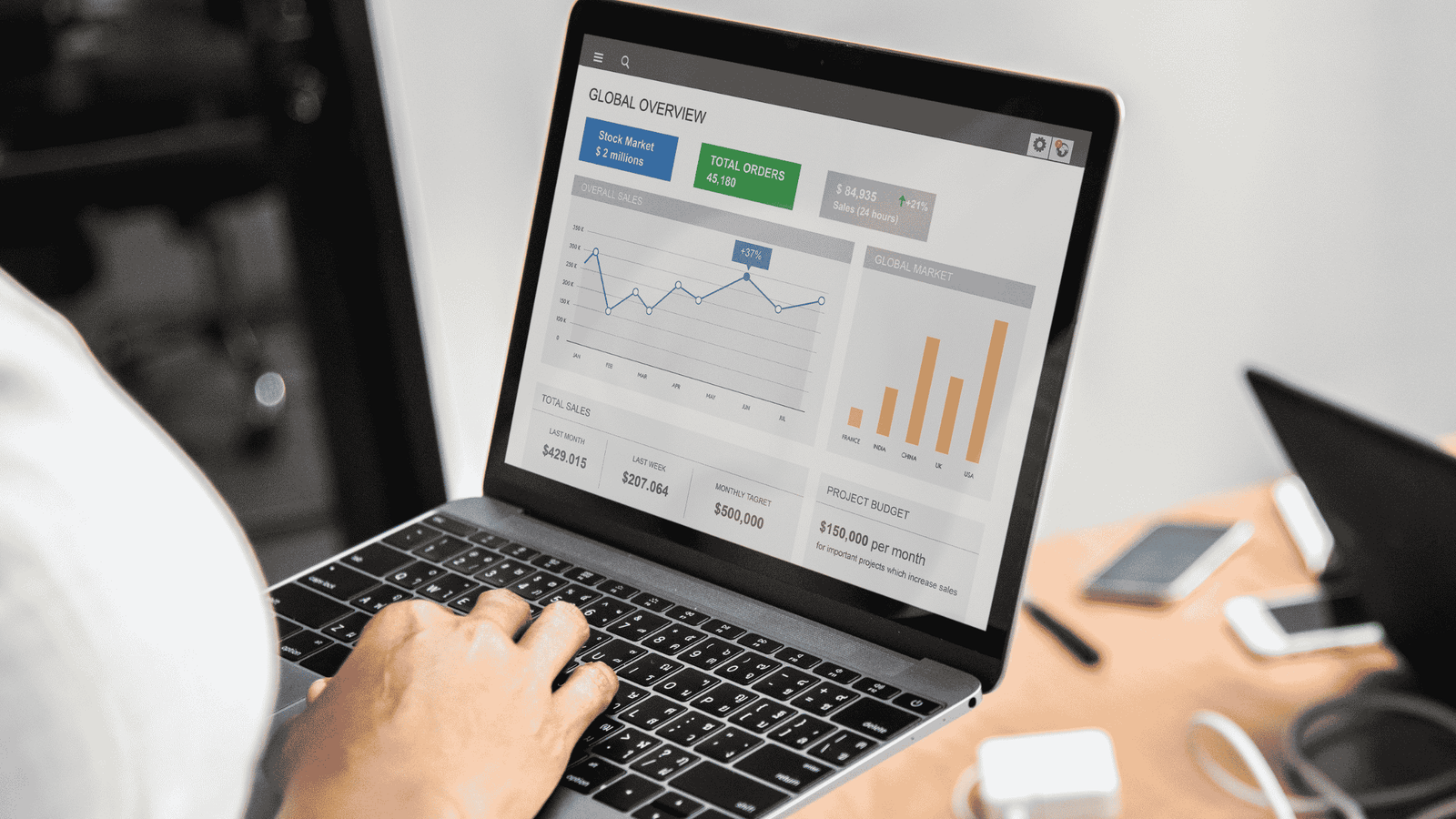 Google Ads ROI in Charlotte The Data Breakdown