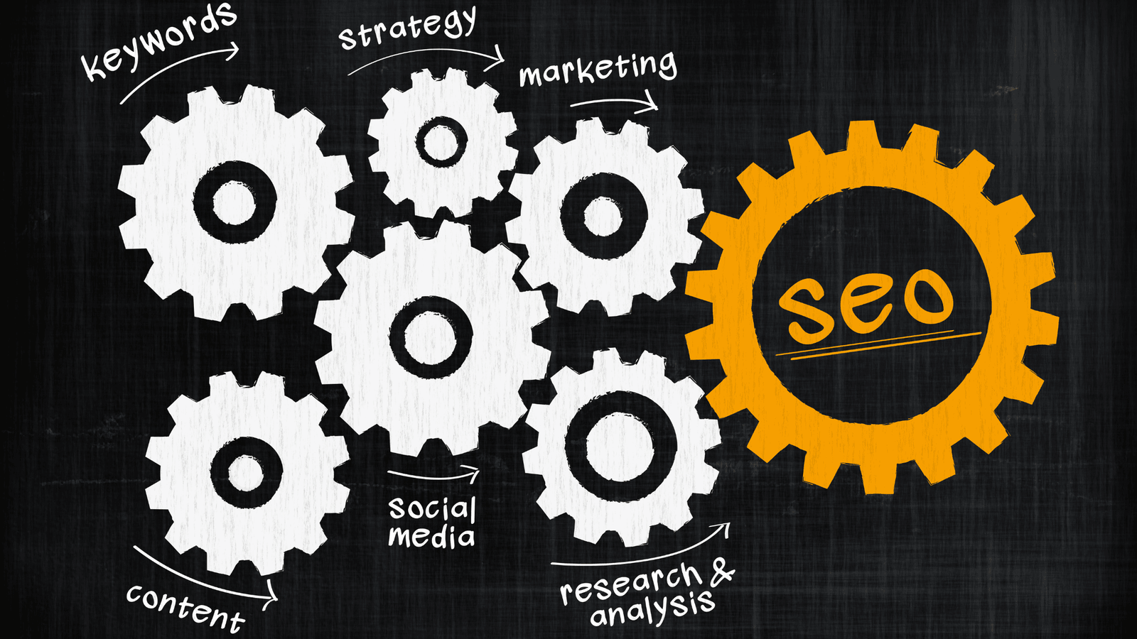 seo company charlotte nc