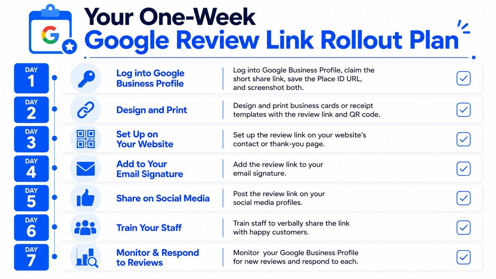 A checklist infographic titled Your One-Week Google Review Link Rollout Plan illustrating daily tasks for businesses.