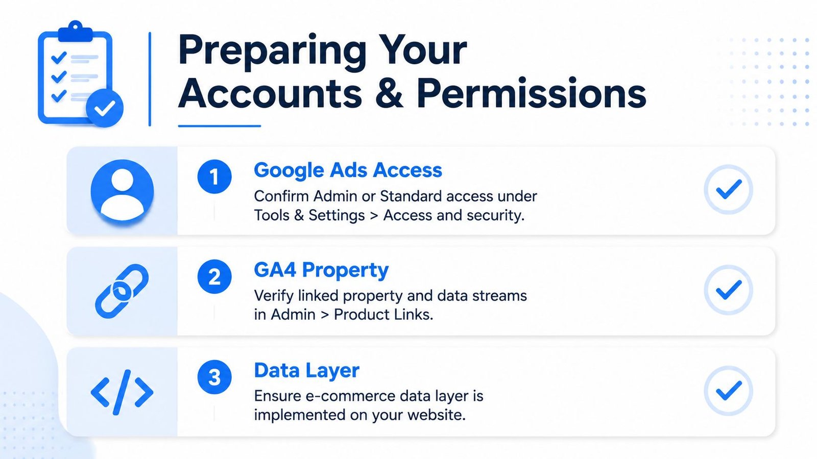 A checklist infographic titled Preparing Your Accounts and Permissions, showing steps for Google Ads, GA4, and data layer setup.
