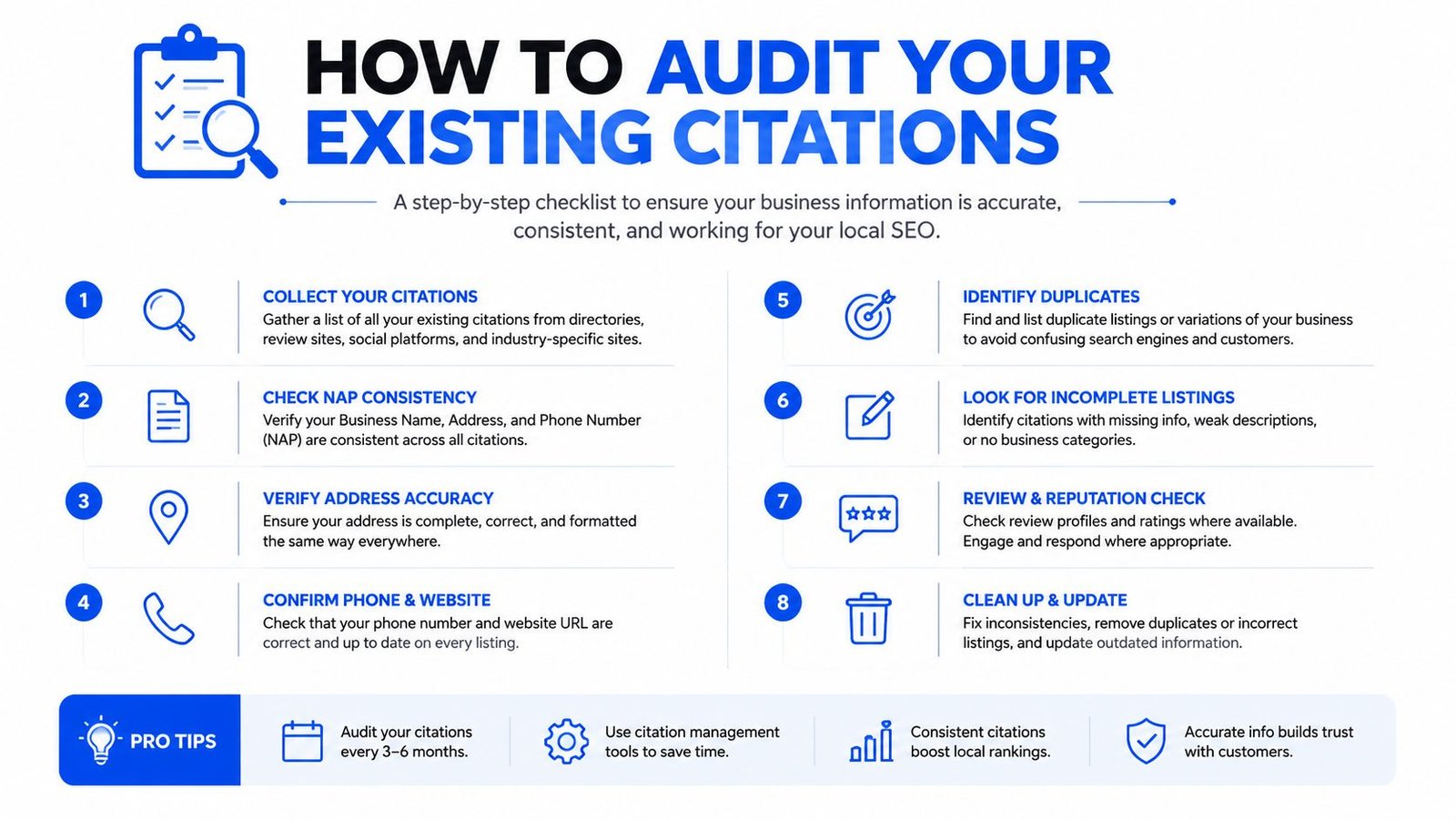 An infographic checklist showing eight steps to perform a local SEO audit of business citations.
