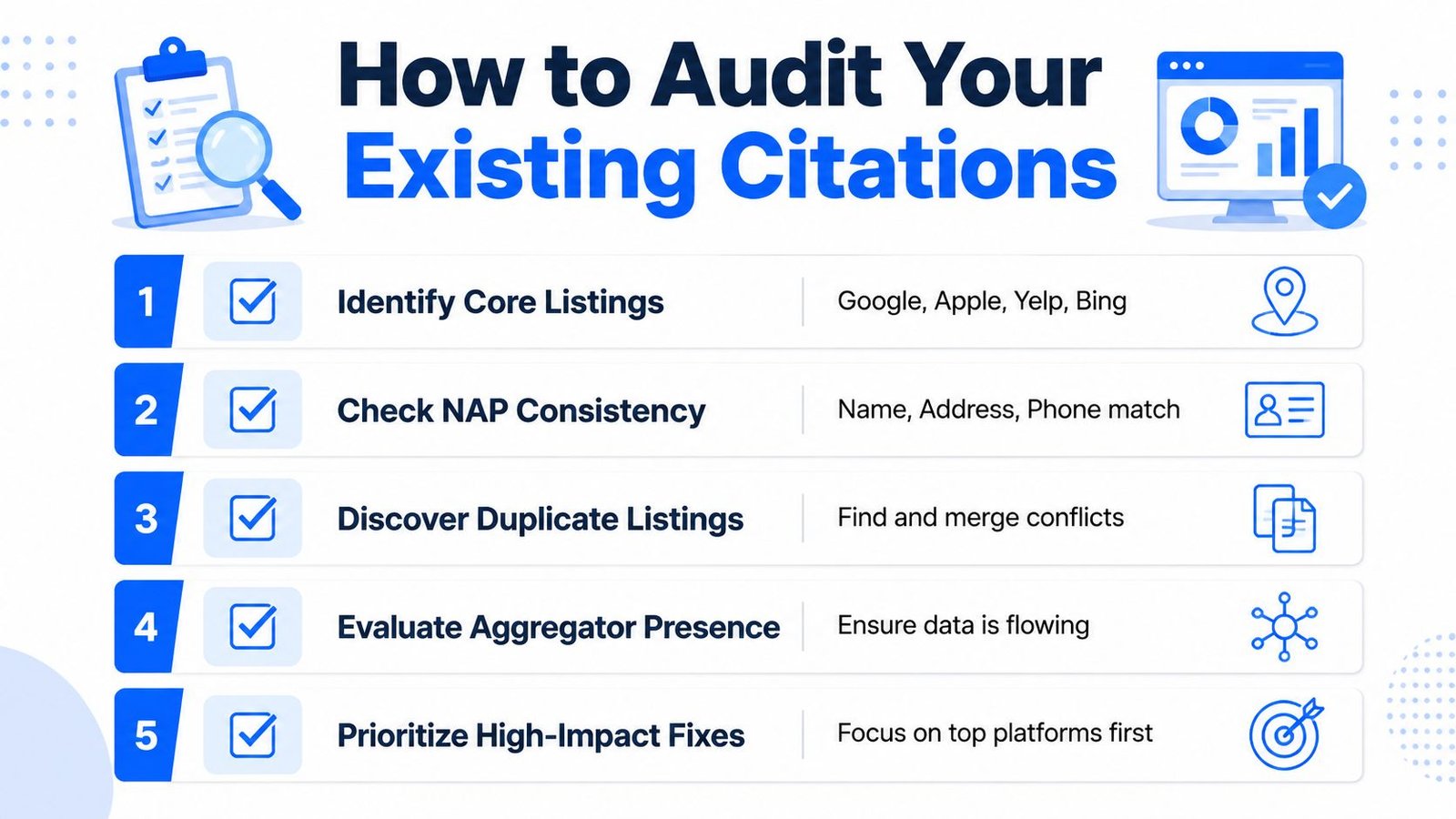 A five-step guide on how to audit local business citations for consistent and accurate online listings.