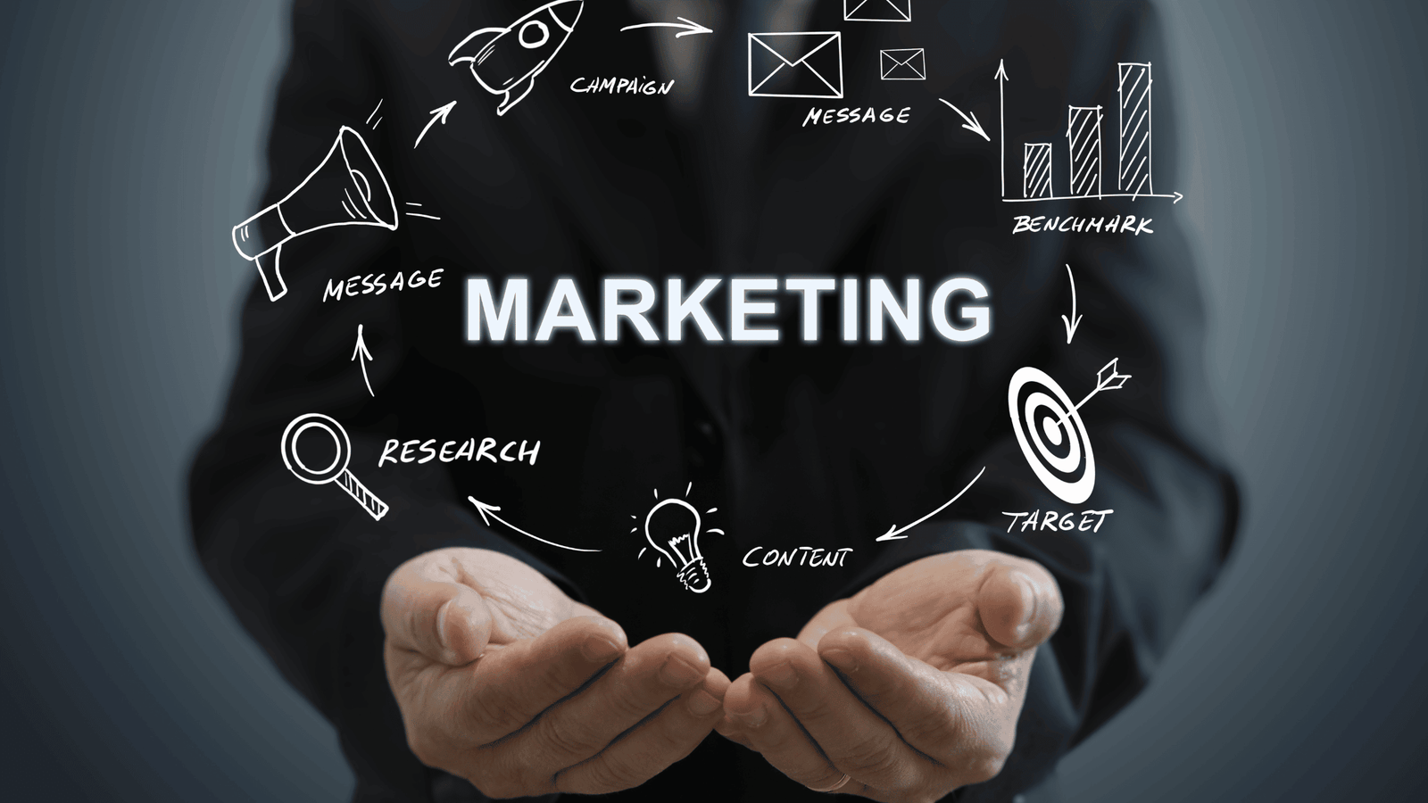 marketing agency charlotte