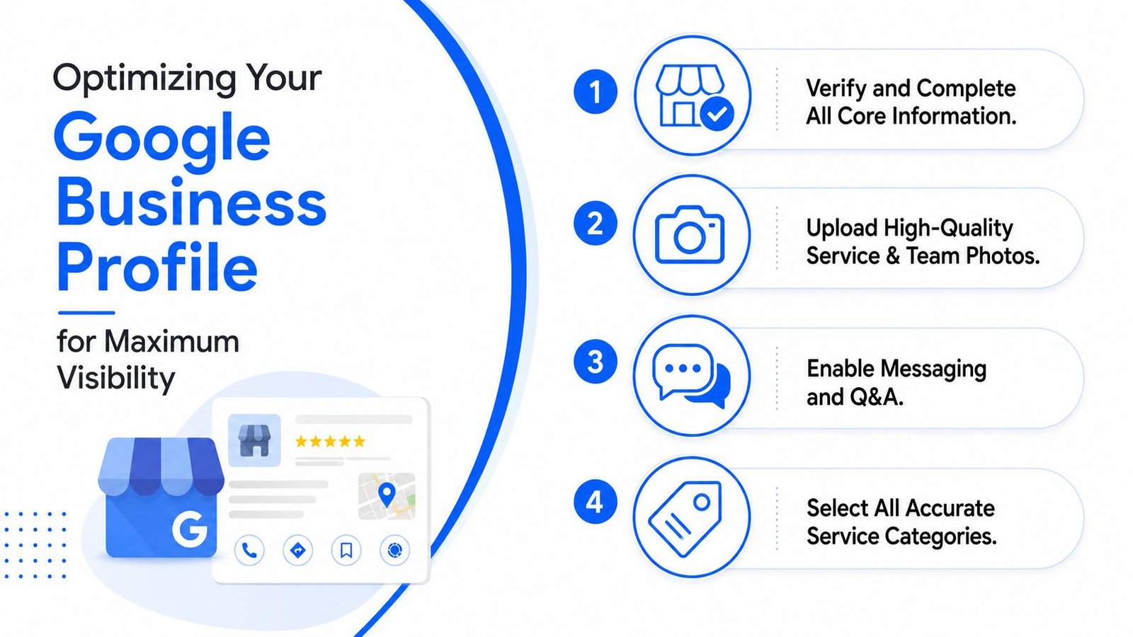 An infographic showing four steps to optimize a Google Business Profile for better online search visibility.