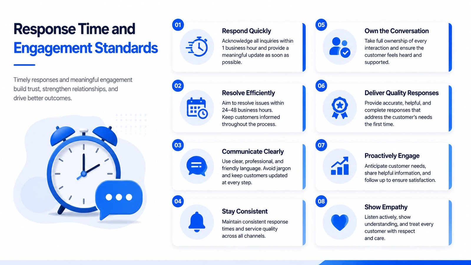 An infographic titled Response Time and Engagement Standards detailing eight key strategies for improved customer service communication.
