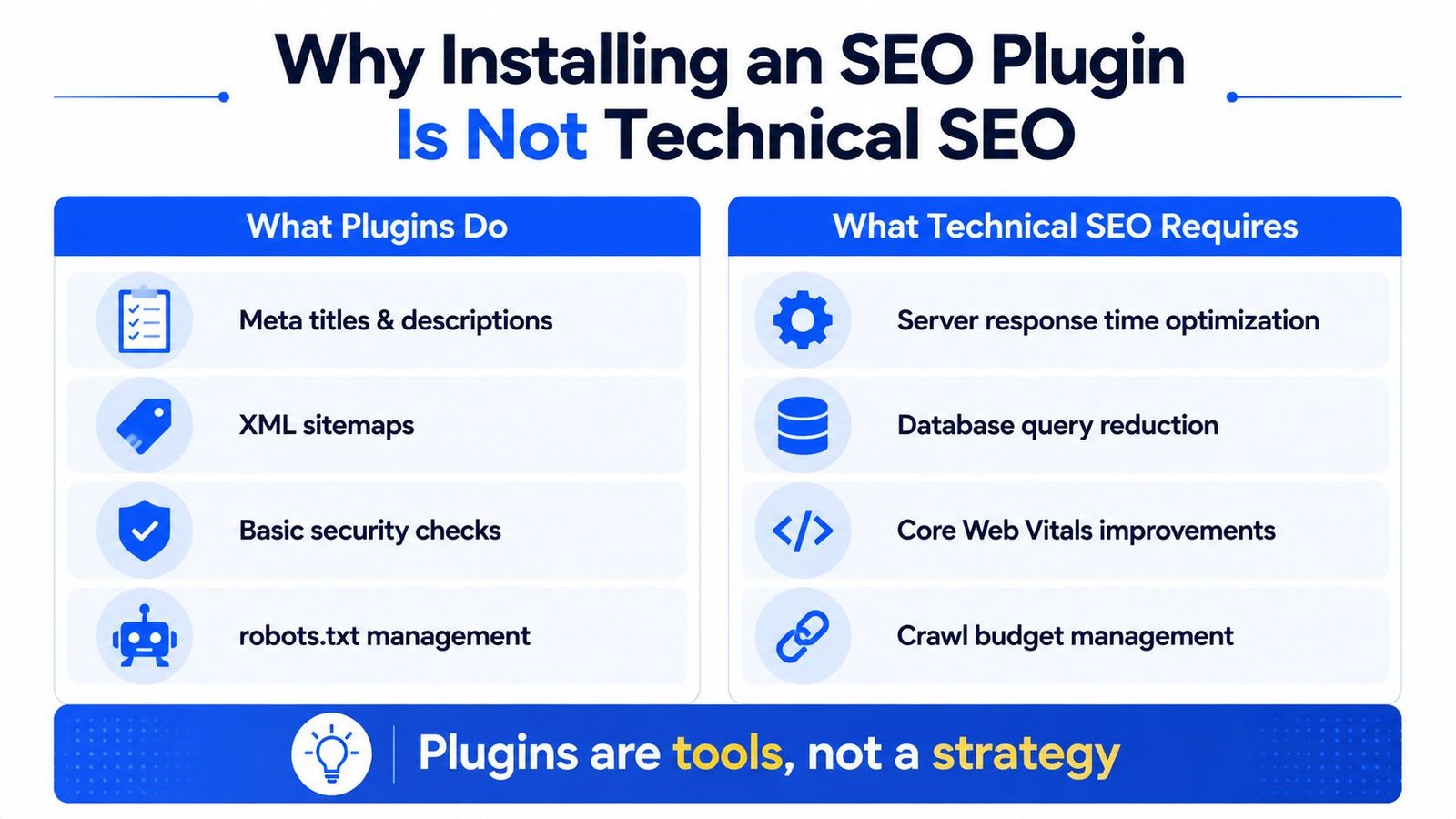 A comparison chart showing how SEO plugins differ from technical SEO tasks for website optimization.
